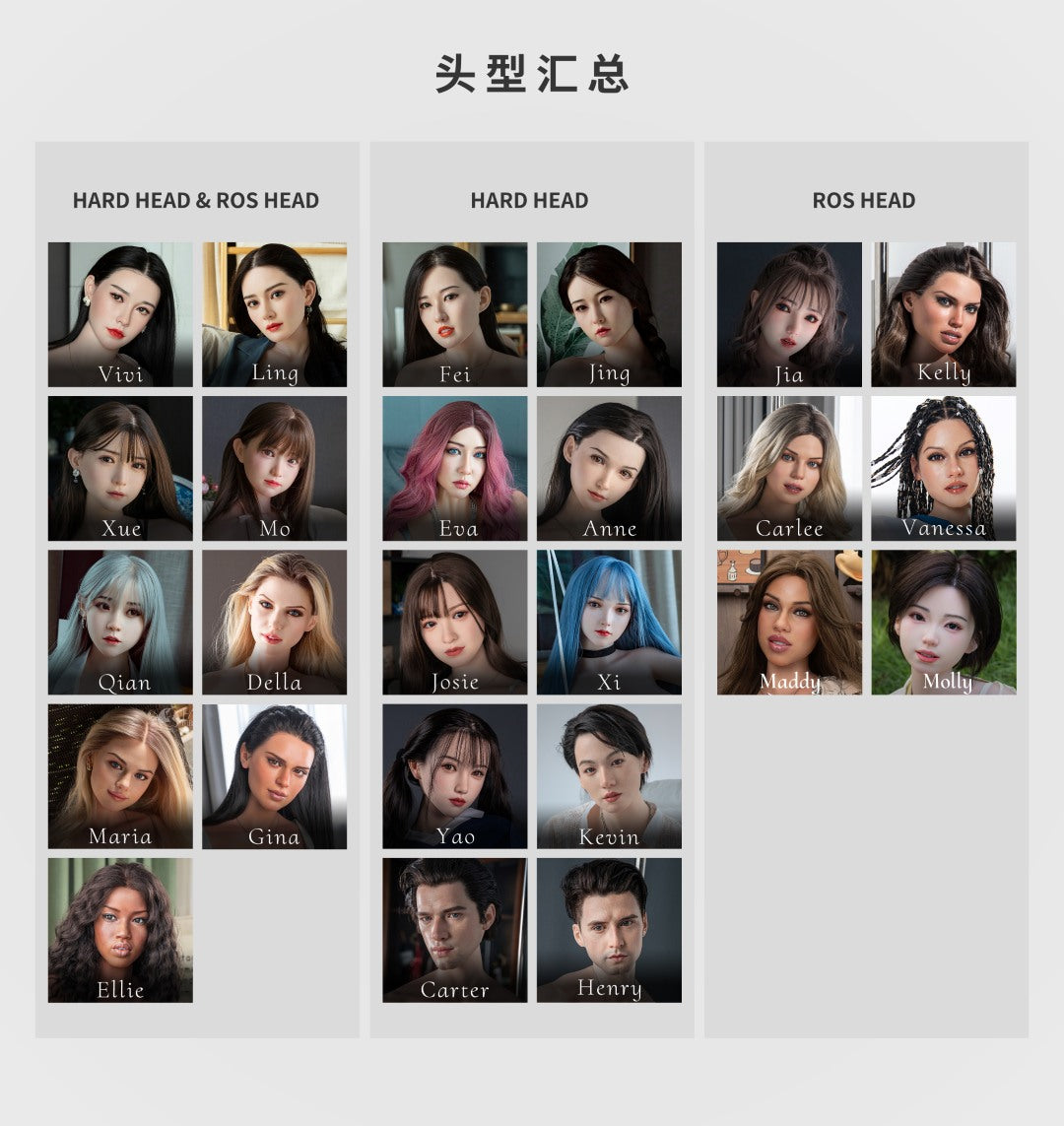 Zusätzlicher Kopf (Fanreal Doll Silicone Original)